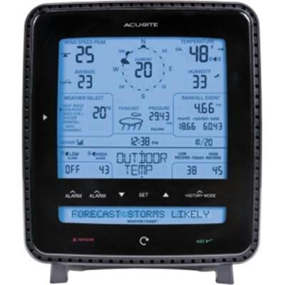 Acu Wireless 5in1 Center