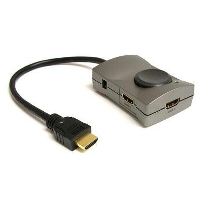 2 Port HDMI Video Splitter